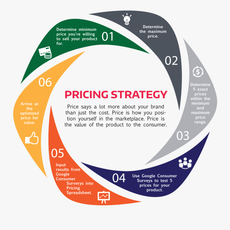 Clip Art How To Pricing - Pricing Strategies Pricing, Transparent Clipart