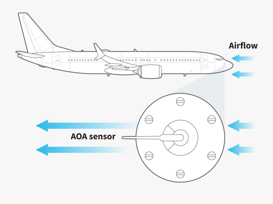 Maneuvering Characteristics Augmentation System, Transparent Clipart