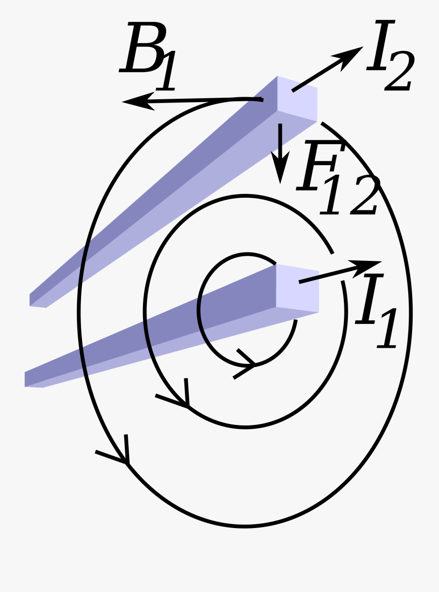Images Of What Is Static Electricity - Circle, Transparent Clipart