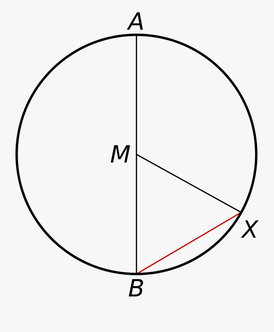 Circle With Line Through It Png - Jänne Geometria, Transparent Clipart