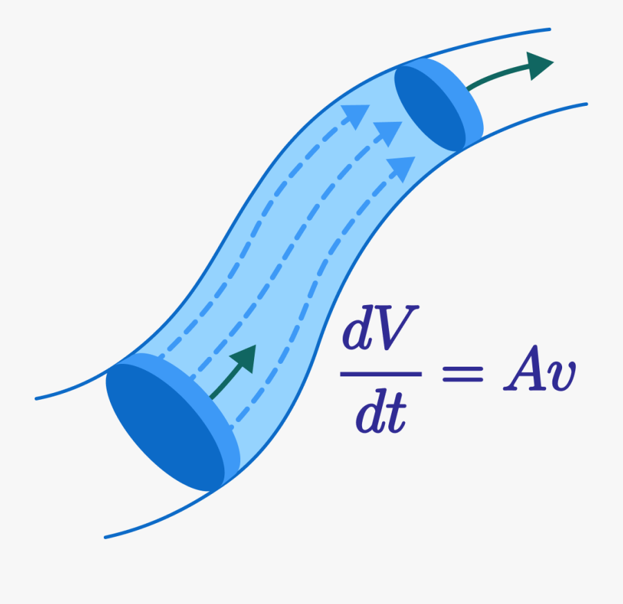 Differential Equations Clipart , Png Download - Differential Equations Clipart, Transparent Clipart