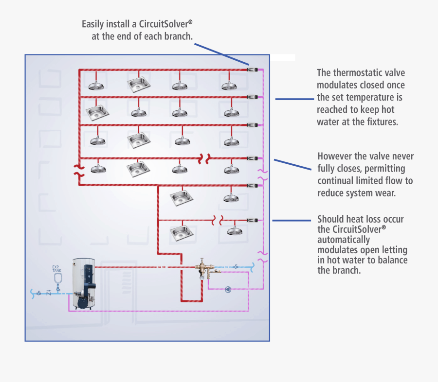 Water Circuit Png - Circuit Solver, Transparent Clipart