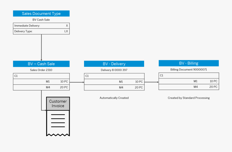 Diagram, Transparent Clipart