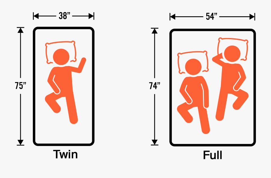 Twin Vs Full Size Mattress - King Mattress Vs Queen, Transparent Clipart