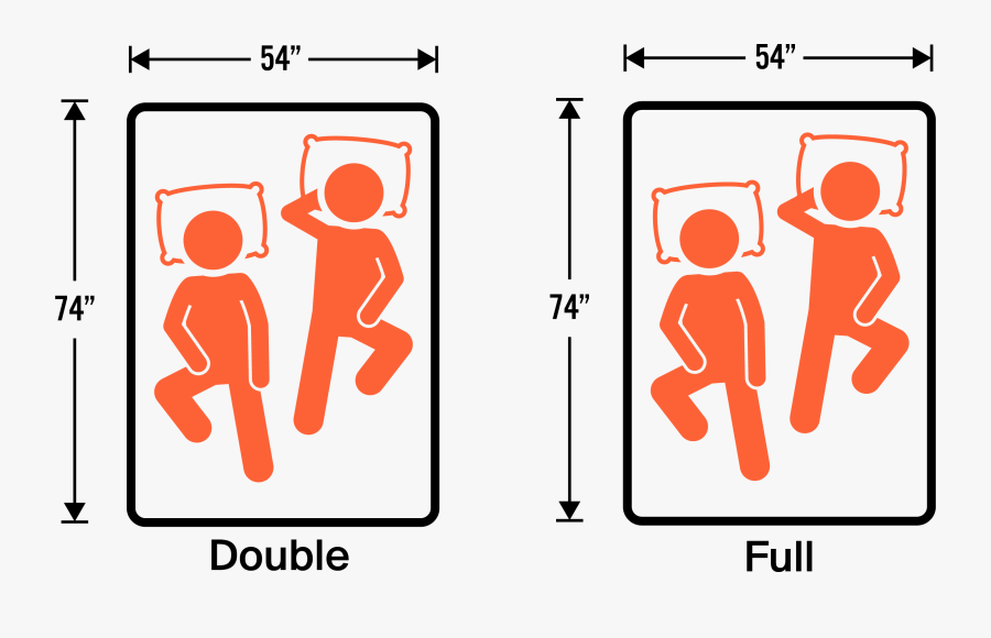 Double Vs Full Size Mattress - Full Vs Queen Mattress, Transparent Clipart