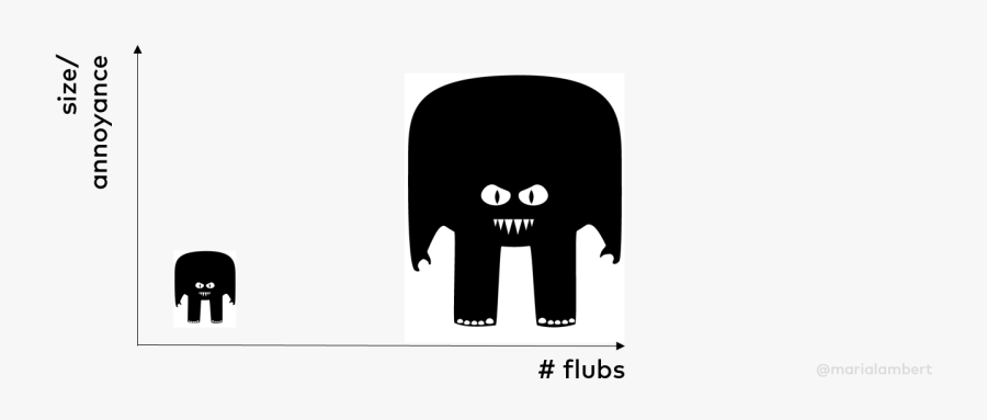 Indian Elephant, Transparent Clipart