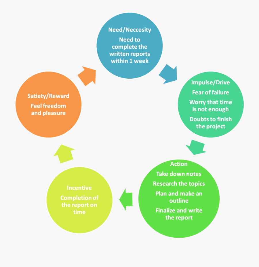 Transparent Motivate Clipart - Five Areas Of Montessori, Transparent Clipart