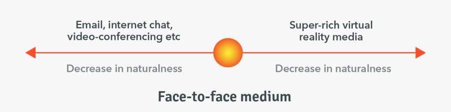 Circle, Transparent Clipart