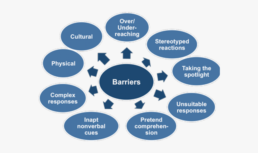 Pictures Of Listening - Circle, Transparent Clipart