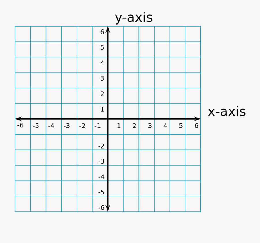 Transparent Pokemon Go Clipart - Point On A Coordinate Plane, Transparent Clipart