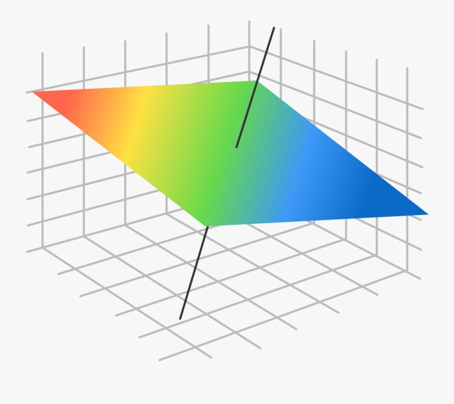 Coordinate Geometry Equation Of Plane Brilliant Math - Plaza De Armas, Transparent Clipart