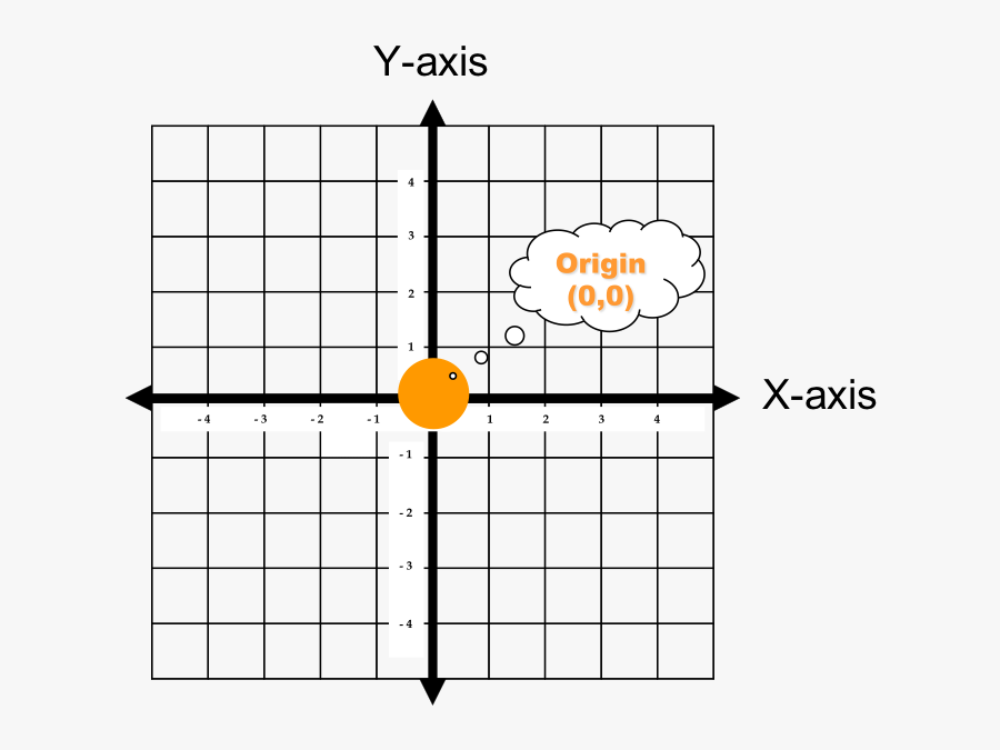 Transparent Coordinate Plane Clipart - Coordinate Plane, Transparent Clipart