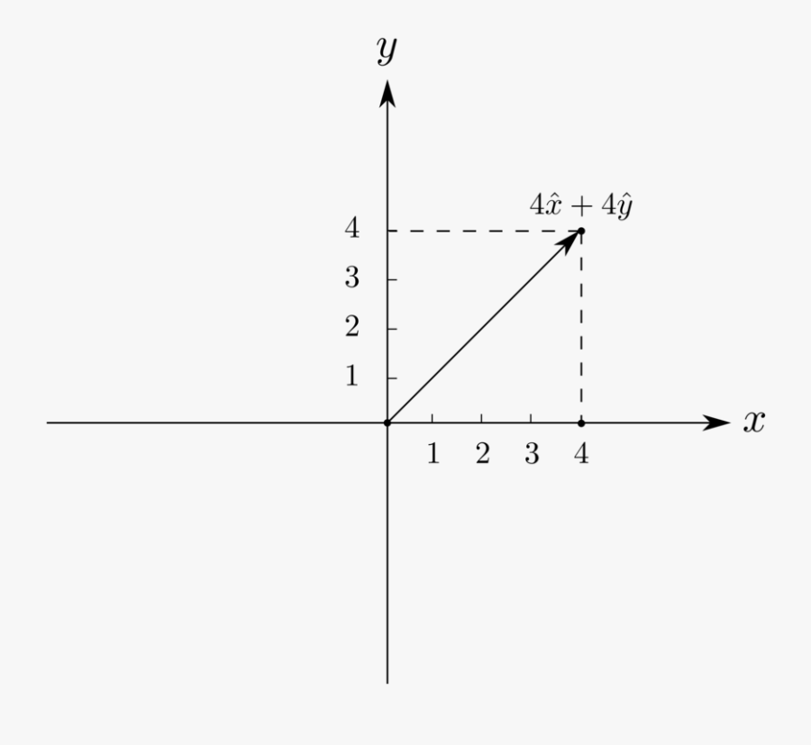 Angle,area,text - Grafica Dela Funcion Exponencial, Transparent Clipart