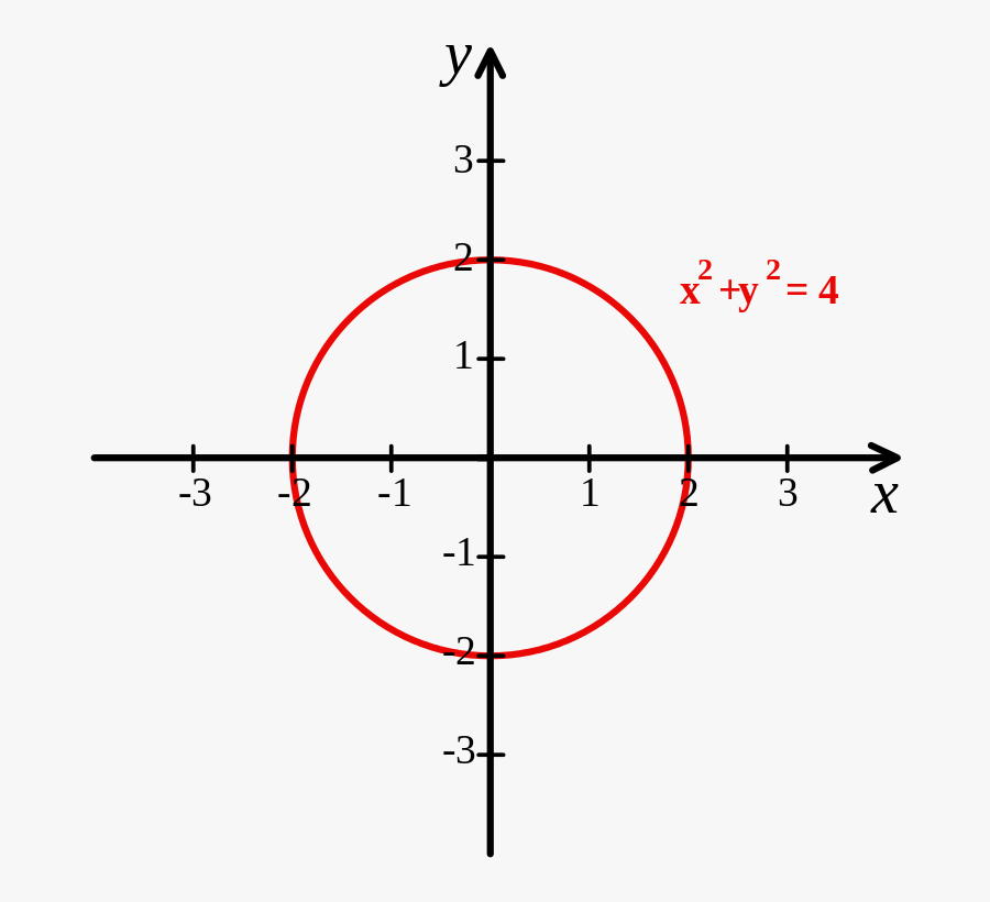 Funcion Circunferencia, Transparent Clipart