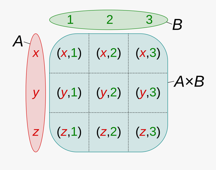 Clipart Royalty Free Vector Summation Cartesian - Kartézský Součin, Transparent Clipart
