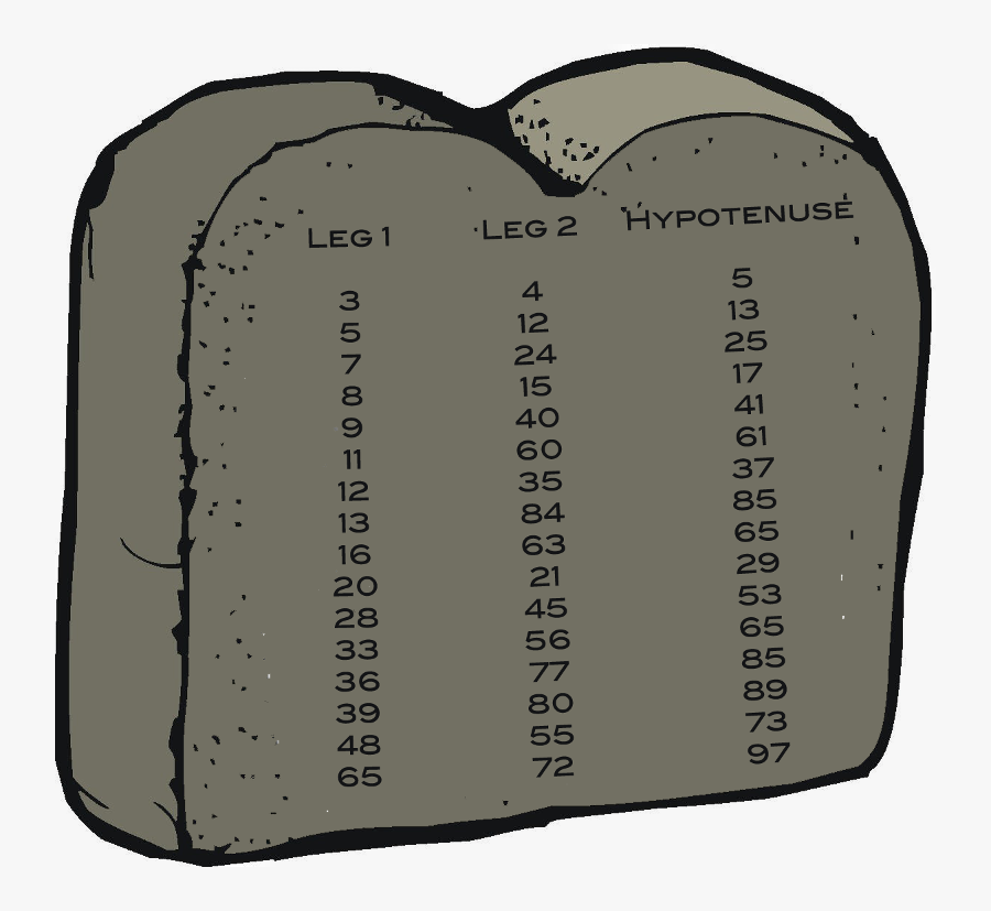 Triples Image Modifed From Clipart - Heart, Transparent Clipart