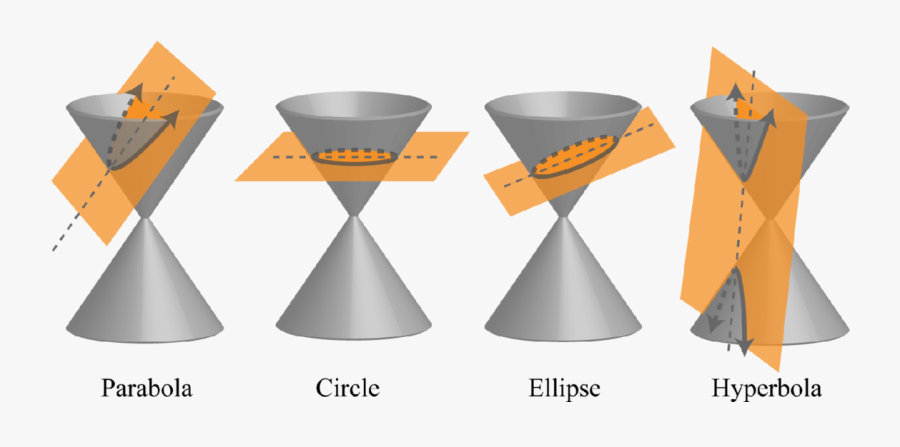 Conic Sections Cone, Transparent Clipart