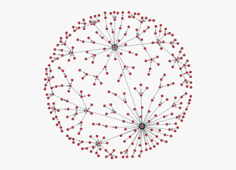 Graph Tool Draw - Supply Chain Deep Reinforcement Learning, Transparent Clipart