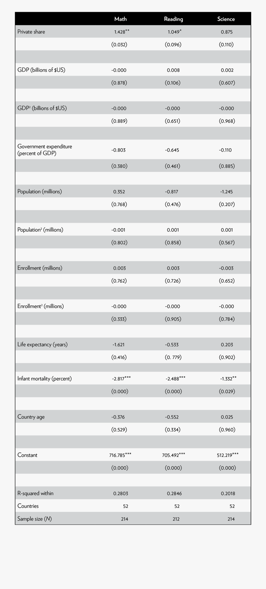 P Values Are In Parentheses - Printing, Transparent Clipart