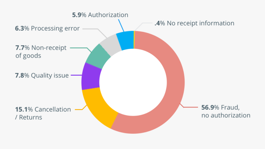 Clip Art What Is Fraudulentdonut - Circle, Transparent Clipart