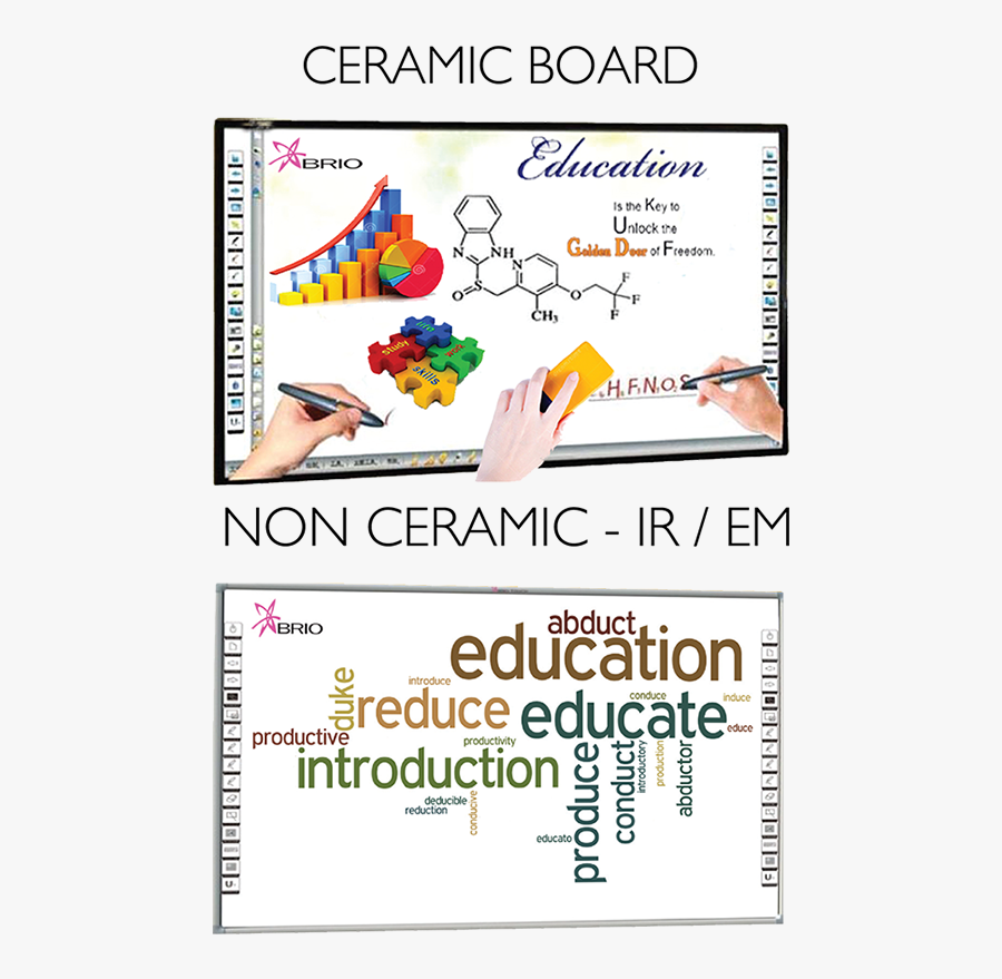 Interactive Whiteboard - Online Advertising, Transparent Clipart