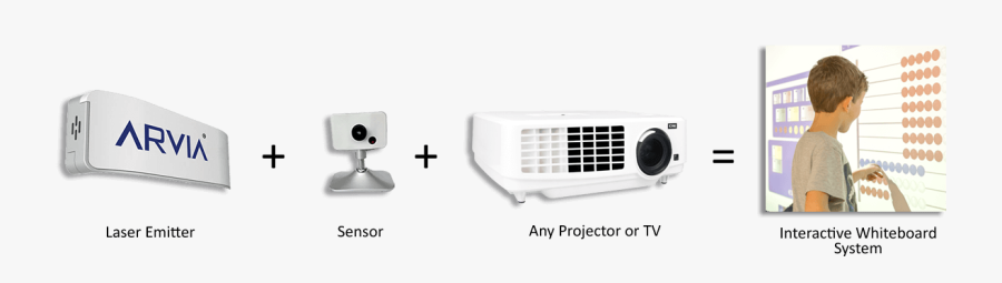 Interactive Whiteboard System - Arvia Interactive Whiteboard, Transparent Clipart