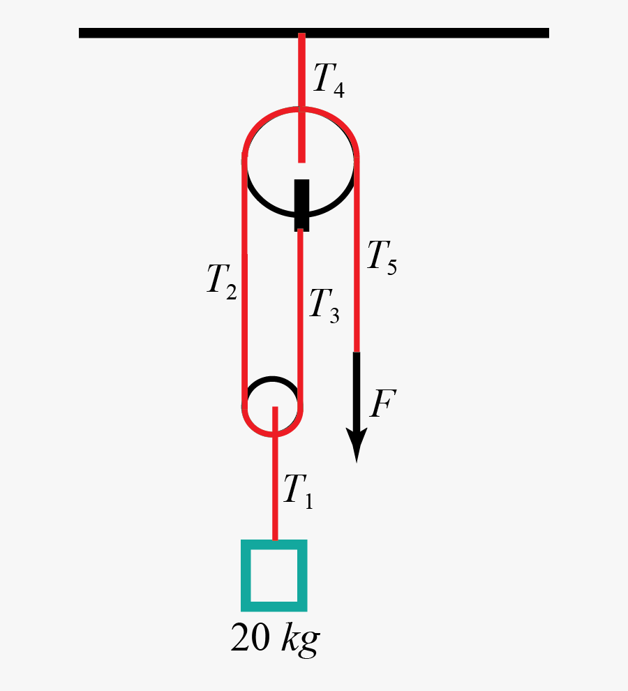 Diagram, Transparent Clipart