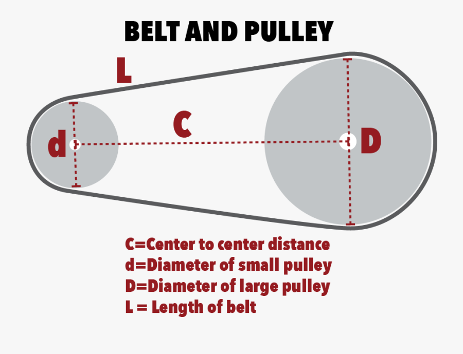 Calculate Belt Size Between Two Pulleys , Free Transparent Clipart ClipartKey