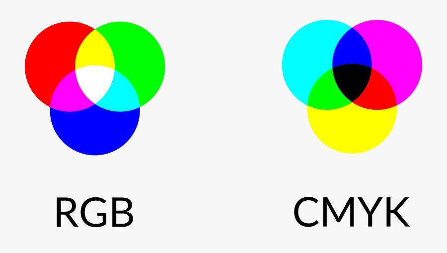 Venn Diagram Of Rgb Colour Vs - Rgb And Cmyk Venn, Transparent Clipart