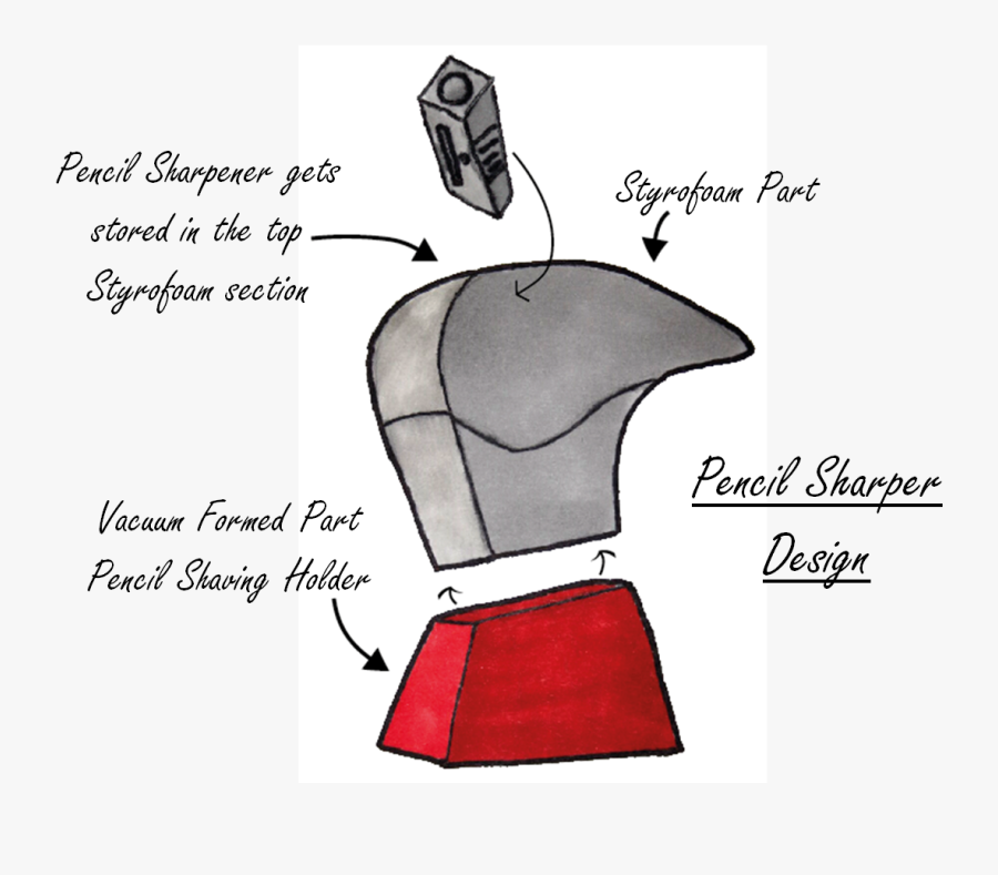 Prototype Drawing Pencil - Exploding Drawing Sharpener, Transparent Clipart