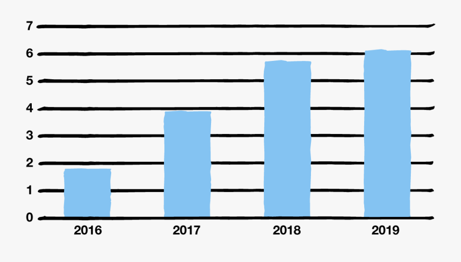Self Threading Needles - Pattern, Transparent Clipart