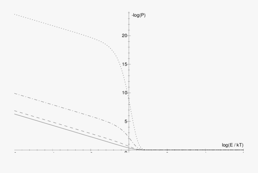 Diagram, Transparent Clipart