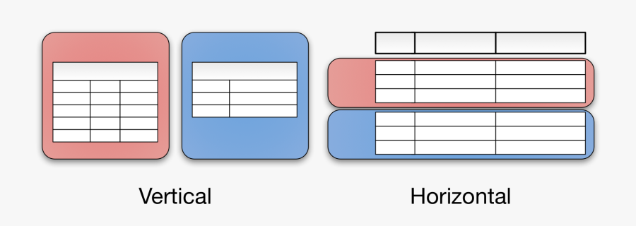 How Sharding Works Jeeyoung Kim Medium - Table Partitioning Horizontal Vertical, Transparent Clipart