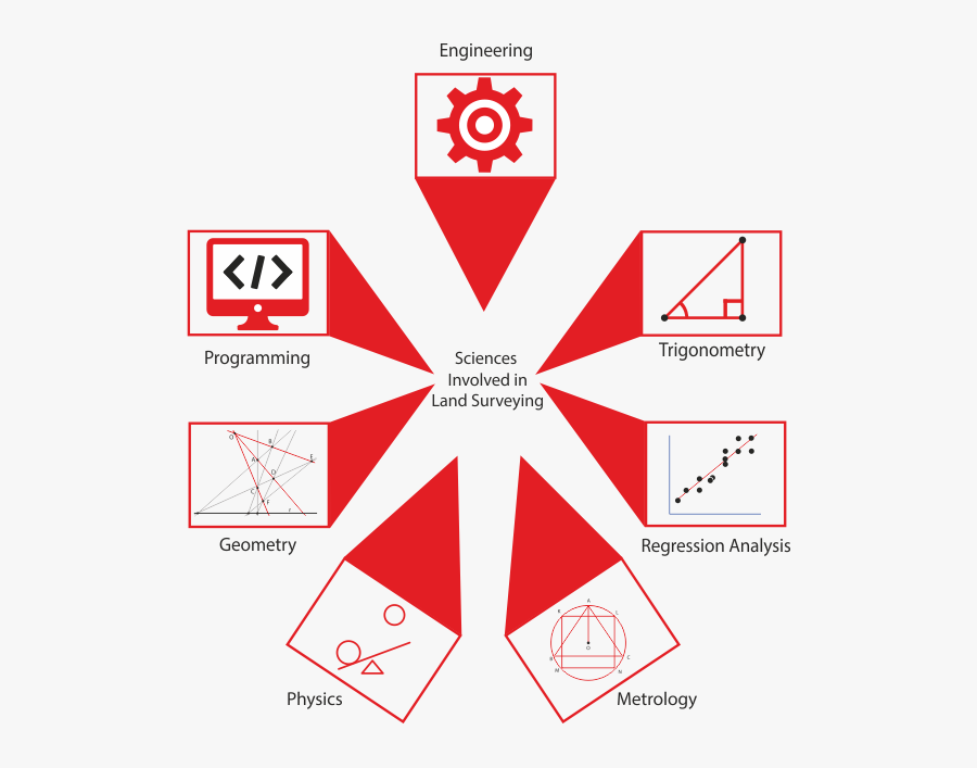 Engineering Clipart Cad - Regression Analysis Role In Land Survey, Transparent Clipart
