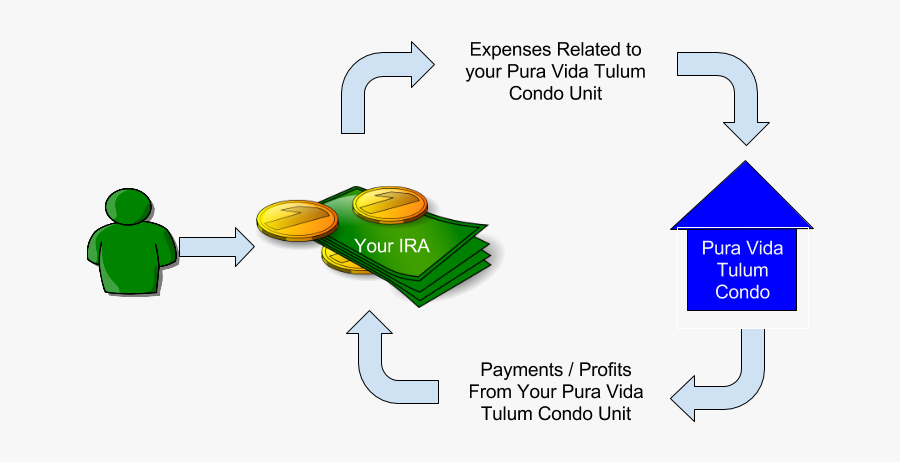 Credito Quirografario, Transparent Clipart