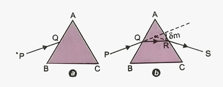 Triangle, Transparent Clipart