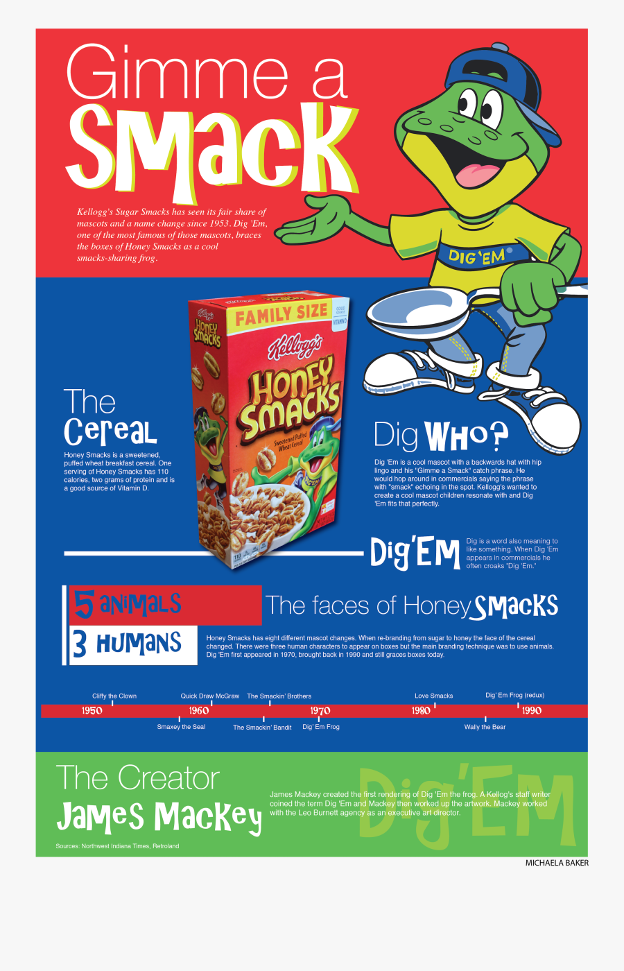 Kellogg"s Honey Smacks Cereal , Png Download - Cartoon, Transparent Clipart