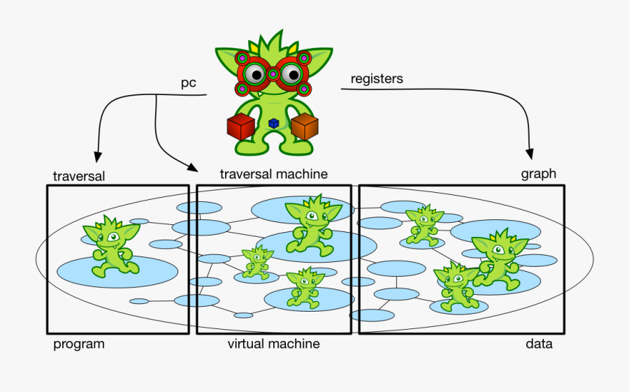 Universal Gremlin Machine - Cartoon, Transparent Clipart