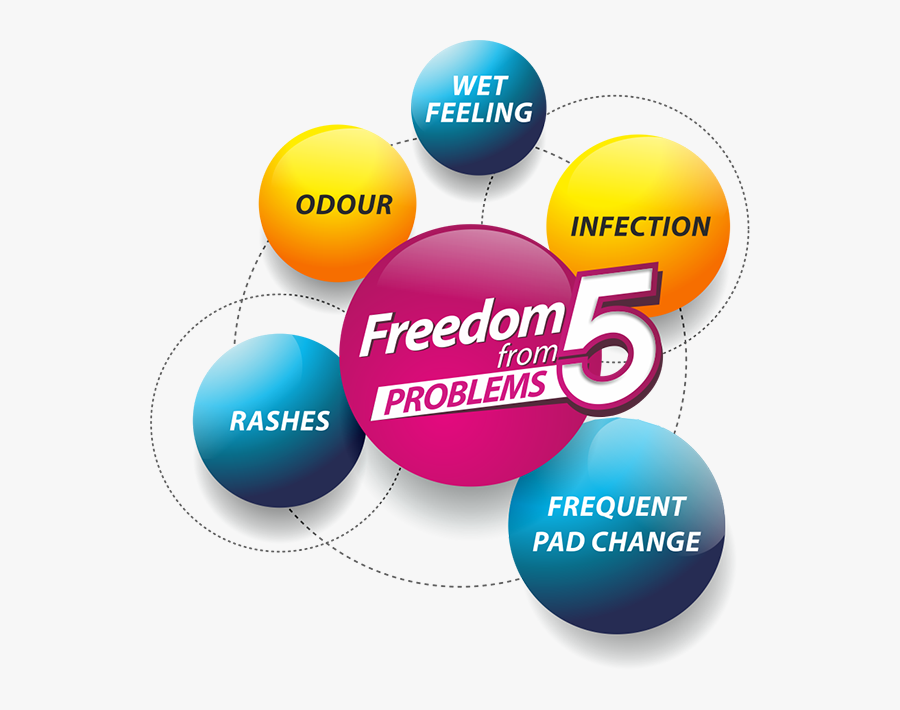 Vanessa - Circle, Transparent Clipart