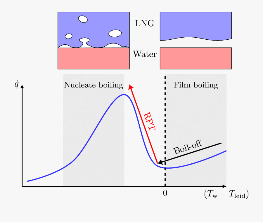 Diagram, Transparent Clipart