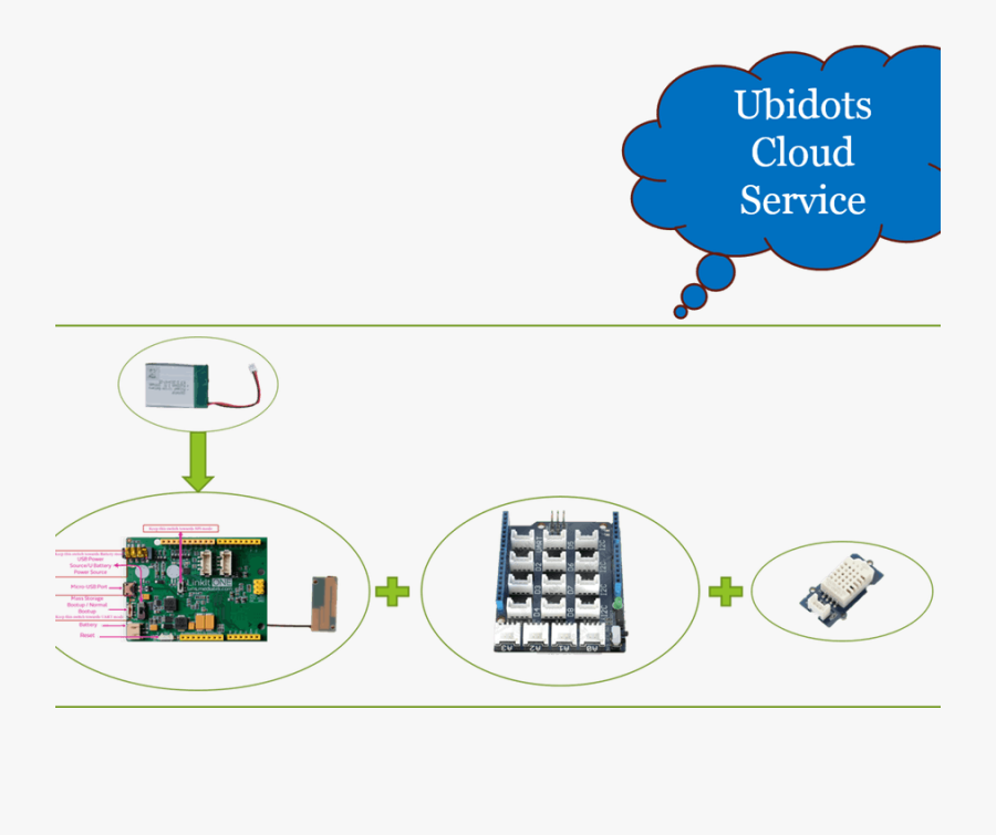 Humidity Clipart Temperature Gauge - Illustration, Transparent Clipart