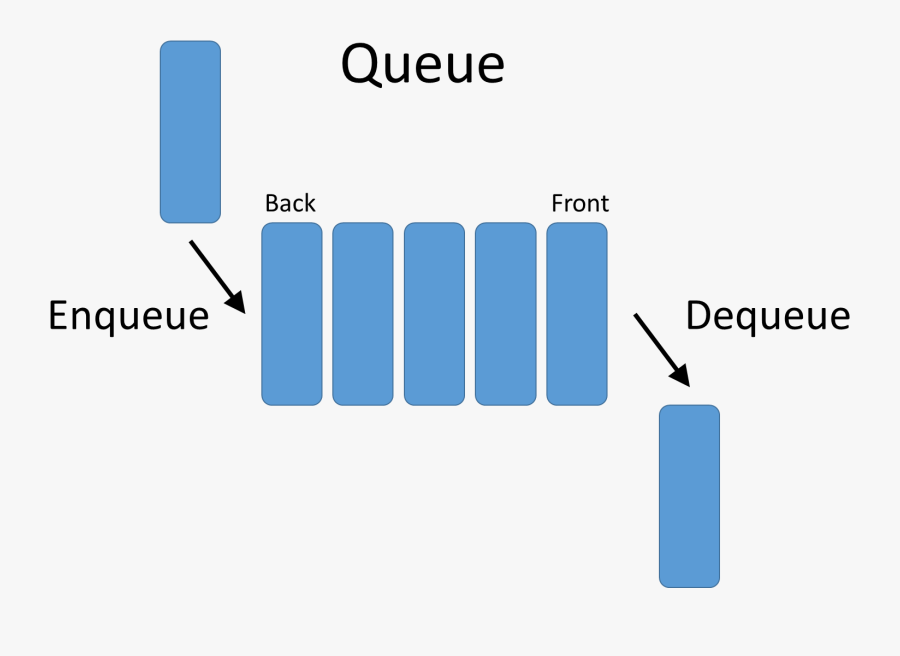 Graphical Representation Of Queue , Free Transparent Clipart - ClipartKey