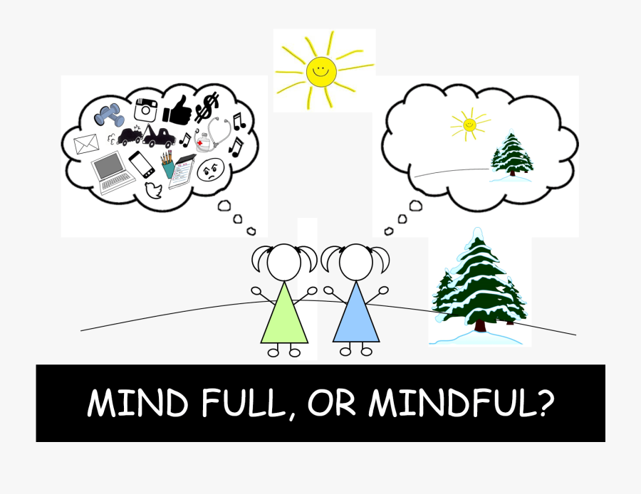 Mind Full Or Mindful Png, Transparent Clipart