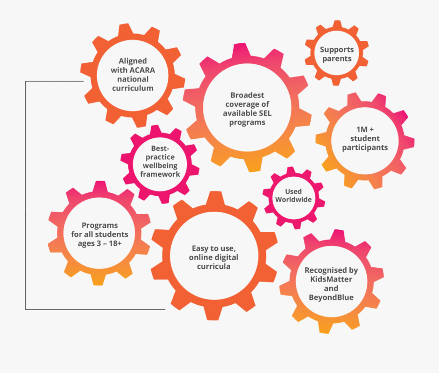 Gear, Transparent Clipart