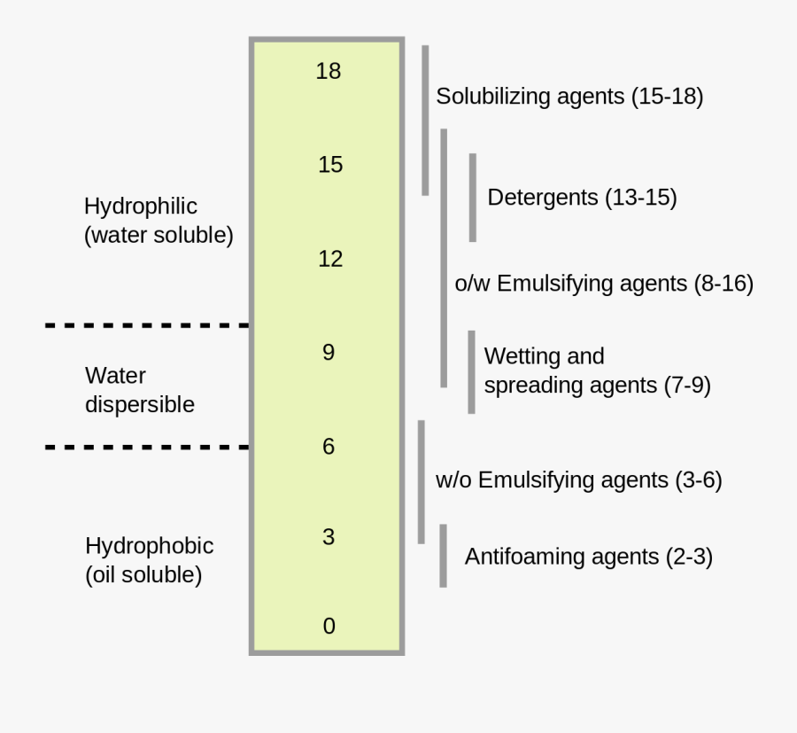 Hlb Scale - Hlb Value Scale, Transparent Clipart