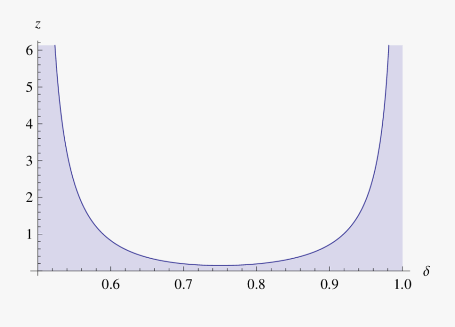 Auction Clipart Sealed Bid - Circle, Transparent Clipart