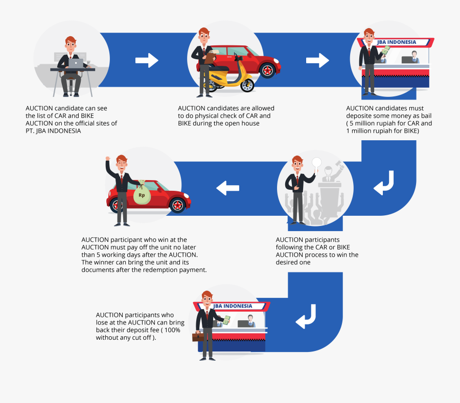 Transparent Auction Gavel Png - Buy A Car Procedure, Transparent Clipart