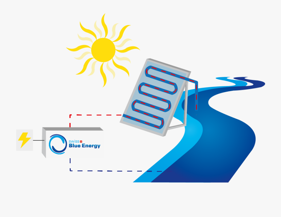 Thermomagnetic Motor Swiss Blue Energy, Transparent Clipart