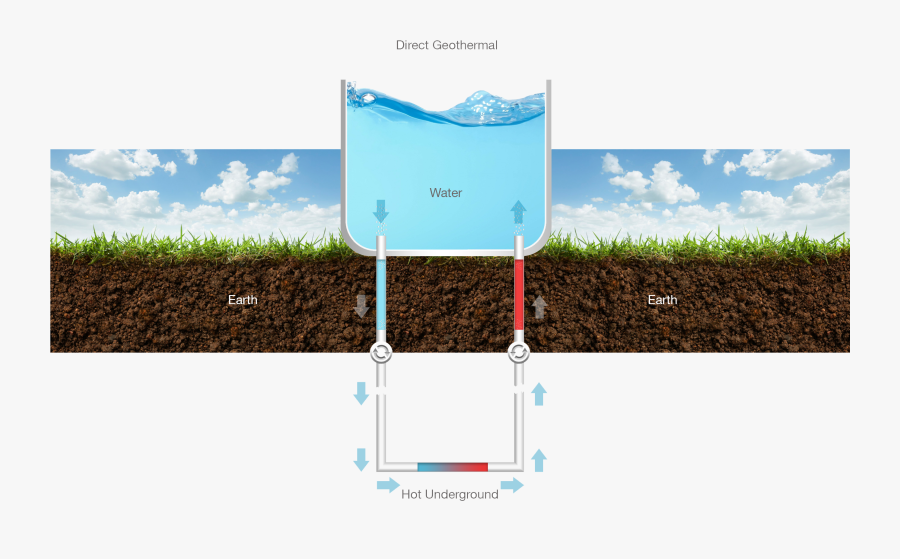 Geothermal Energy Clipart, Transparent Clipart