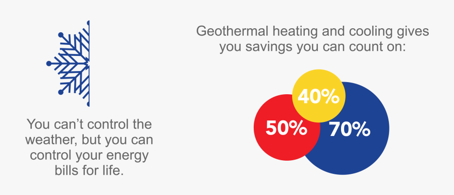 Lexington Geothermal - Circle, Transparent Clipart